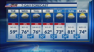 7 day forecast with Meteorologist Lexie Walker