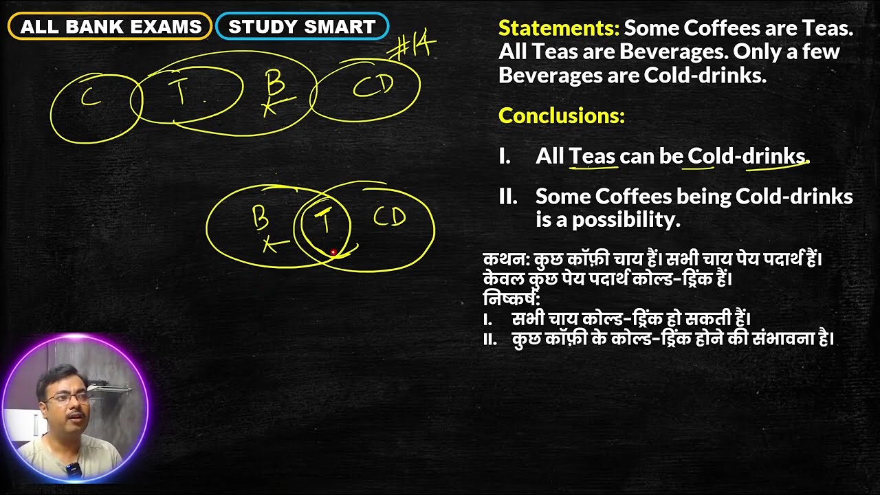Confusing Syllogism Question
