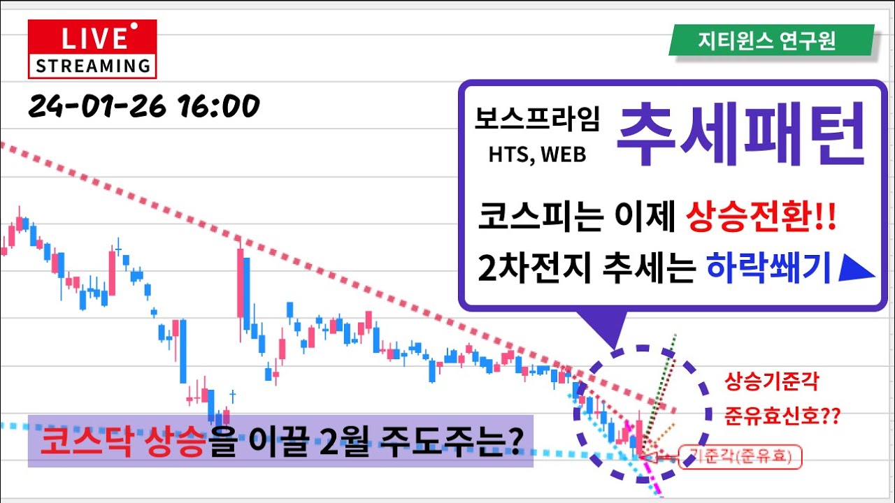[에코프로비엠] 하락쐐기형 추세전환 매매│▶보스프라임 활용방법💰(24년1월26일)