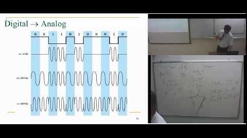 Ontntruyendulieu bai 3