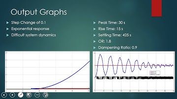 Tomahawk Missile Navigation Control