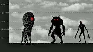Largest Prehistoric Monsters That Ever Walked the Earth