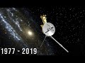 Güneş Sisteminin Dışına Fırlattığımız ‘Voyager 1’ Neler Gördü? 1977-2019