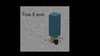 Rotation tool center point