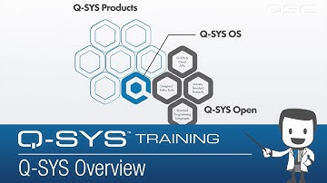 Q-SYS Level 1 Training: Hardware Overview - Q-SYS Overview