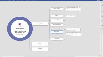 Wissen visualisiert und dokumentiert mit MindManager | 2017