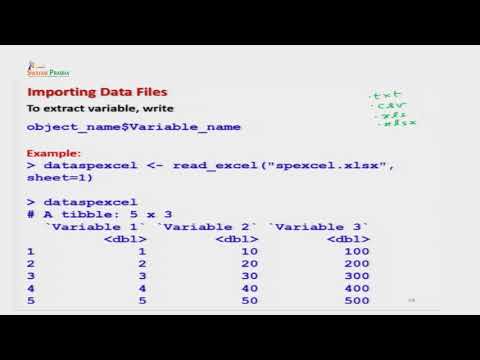 Lec 32: Importing and Reading Data Files