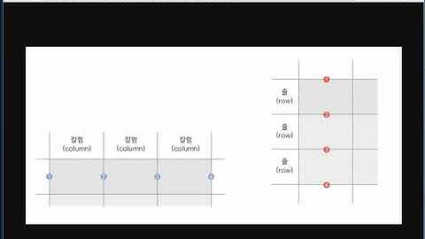 CSS 그리드 레이아웃