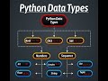💧 Float Data Type in Python – Working with Decimal Numbers!