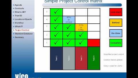 4D Scheduling Process