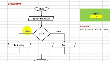 LANGSUNG PAHAM! Rumus IF Excel dengan Flowchart