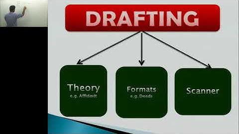Drafting, Appearances and Pleadings Lecture-Tips for Drafting (Video 1)