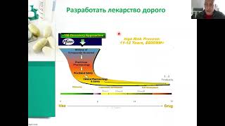 Михаил Красавин: Медицинская химия и современный процесс разработки лекарственных препаратов