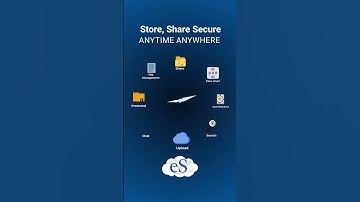 Access Any File from Anywhere in the World with Ease! - eShare.ai