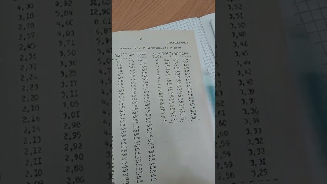 Использование таблиц приложений: критерий Стьюдента ...