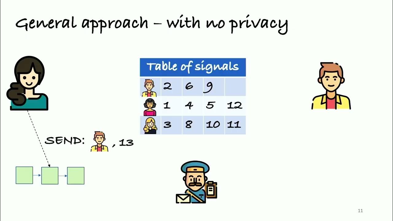 USENIX Security '22 Private Signaling YouTube