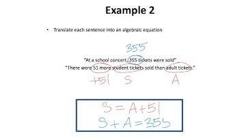 Connect English With Mathematics and Graphing Lines Part 2