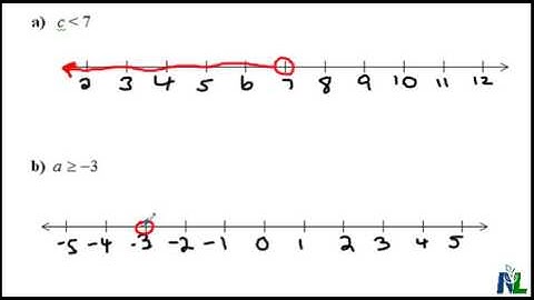 Graphing inequalites on a number line