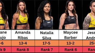 UFC Women's Flyweight Ranking in 2024 | Alexa Grasso,Valentina,Erin Blanchfield,Manon Fiorot