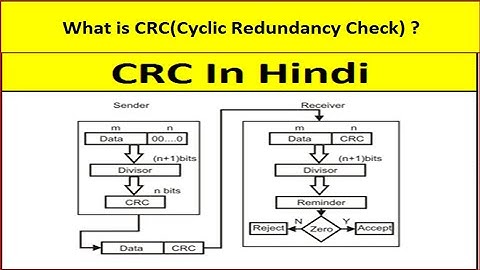 What is CRC in Networking?