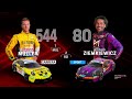 ENGLISH STREAM | ROUND 7 | INTERLAGOS | RACES 2 | SEASON 2026
