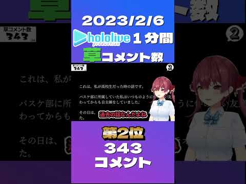 宝鐘マリン 3分ごろ
