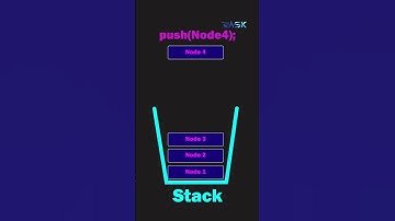 Learn Stack in 20 Seconds - Understanding Push & Pop the Easy Way! 💻✨#shorts #datastructures #code