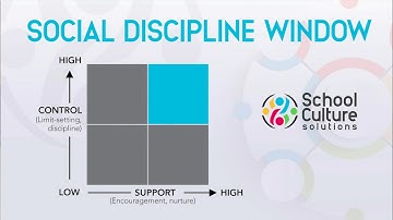 The Social Discipline Window in Restorative Practices | School Culture Solutions