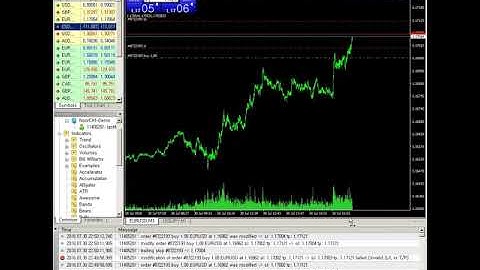 MT4 Trailing Stop in action