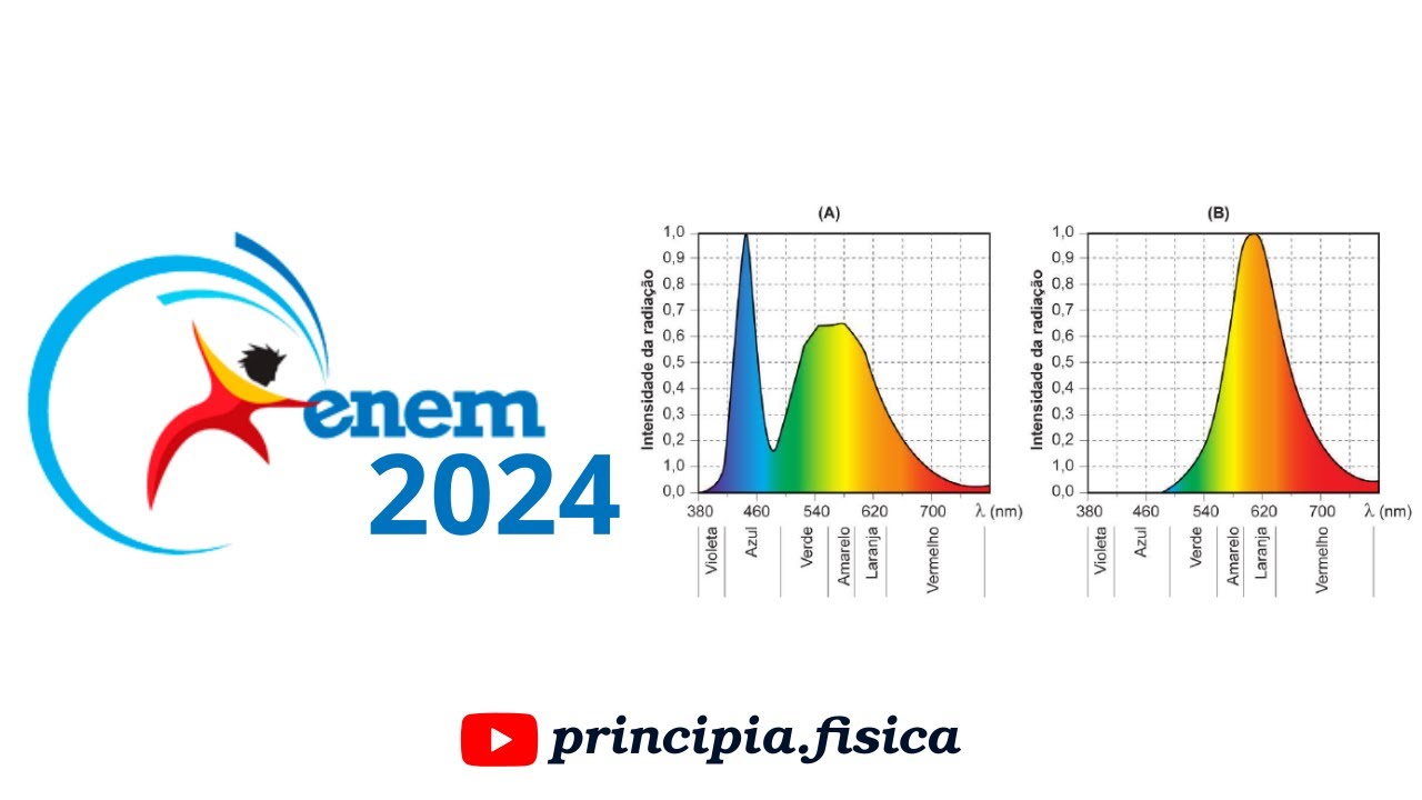 ENEM 2024 (PPL/2ª APLICAÇÃO) | Física - Questão 100 (CADERNO AZUL)