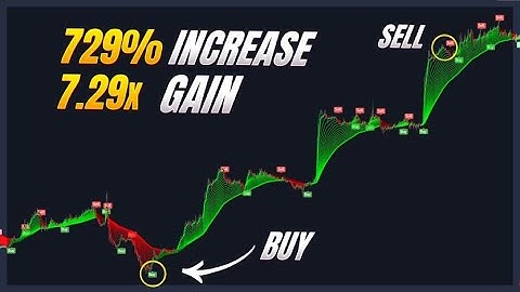 BEST Moving Average Strategy *UPDATED* ( INSANE REWARDS )