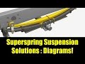 SuperSprings Suspension Solutions - Progressive Helper Springs - SDTrucksprings.com