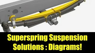 SuperSprings Suspension Solutions  Progressive Helper Springs  SDTrucksprings.com