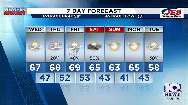 Southwest, Central Virginia Weather | 5 p.m. - Nov. 18, 2025