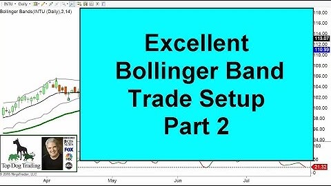 Swing Trading Stock Market- Great Setup with Bollinger Bands Part 2