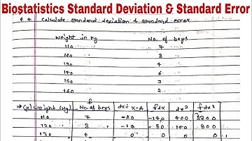 Biostatistics Standard Deviation & Error By Short Cut Method | Bsc 3rd Year Zoology
