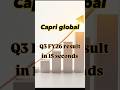Capri Global Q3 FY26 results explained in 15 Seconds | Earnings update
