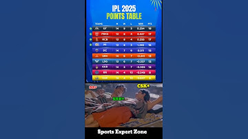 IPL POINTS TABLE TODAY AFTER MATCH SRH vs KKR #shorts #pointstable #shortvideo #trendingshorts
