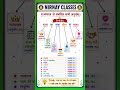 सिर्फ 1 लाइन में राज्यपाल के सभी अनुच्छेद याद! राज्यपाल (Governor) Articles Short Trick #shorts #gk