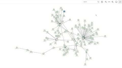 SAP Analytics Cloud Analytic App with sap.suite.ui.commons.networkgraph.Graph