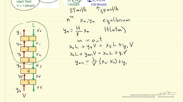 Introduction to Absorption Columns
