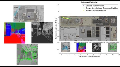 Tech Showcase – Visual Positioning System based on BIM