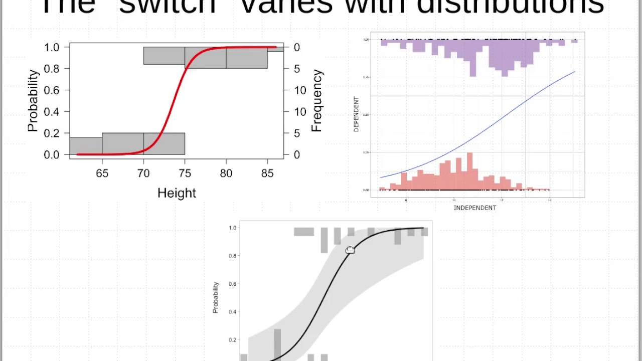 Logistic Regressions YouTube