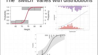 Logistic Regressions