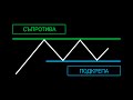 Какво показват нивата на подкрепа и съпротива