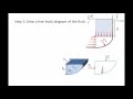 Fluid Mechanics: Topic 4.3 - Hydrostatic force on a curved surface