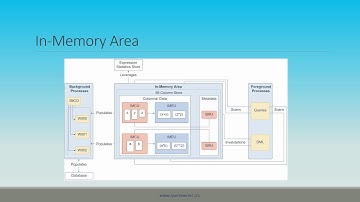 Oracle Database 18c Technical Architecture Part-5