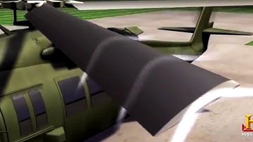 Helicopter flight controls : cyclic control, collective pitch control lever