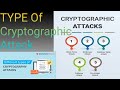 Understanding Cryptographic Attacks: Symmetric & Public-Key Algorithms 🛡️