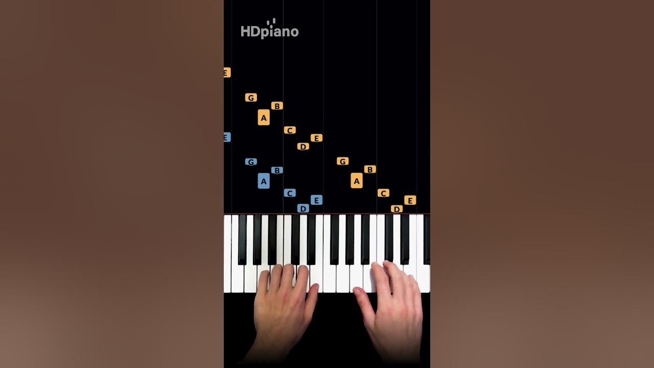 Most iconic ragtime intro is EASY #pianotutorial #pianocover